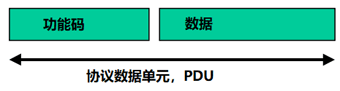 協(xié)議數(shù)據(jù)單元 協(xié)議數(shù)據(jù)單元