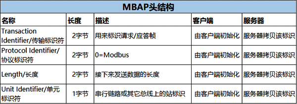 MBAP頭結構 MBAP頭結構