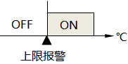溫控器上限報(bào)警功能示意圖