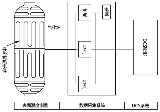 由尋熱式熱電偶構(gòu)成的表面測(cè)溫系統(tǒng) 由尋熱式熱電偶構(gòu)成的表面測(cè)溫系統(tǒng)