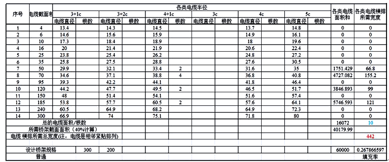 某實(shí)際工程的橋架填充率計算書 某實(shí)際工程的橋架填充率計算書
