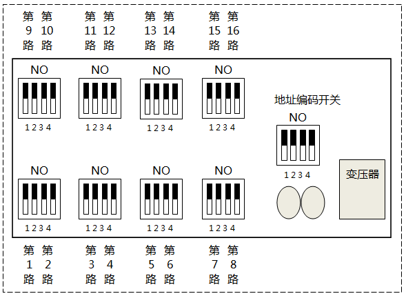 輸入板撥盤開關(guān)和地址編碼開關(guān)位置 輸入板撥盤開關(guān)和地址編碼開關(guān)位置