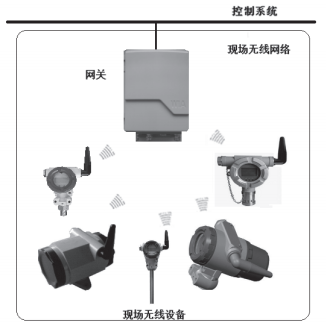 最簡單的無線通信網(wǎng)絡(luò) 最簡單的無線通信網(wǎng)絡(luò)