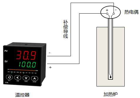 熱電偶測(cè)溫回路示意圖 熱電偶測(cè)溫回路示意圖