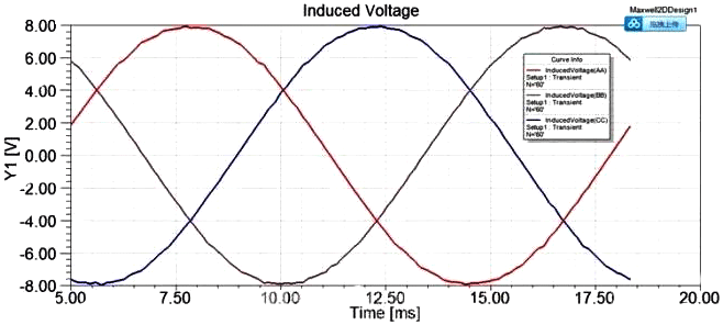 軟件計(jì)算反電勢(shì)相位關(guān)系 軟件計(jì)算反電勢(shì)相位關(guān)系