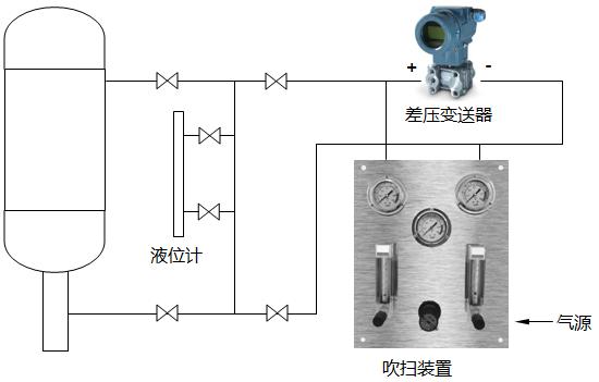 制糖蒸發(fā)罐吹氣式液位計測量原理圖 制糖蒸發(fā)罐吹氣式液位計測量原理圖