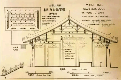 梁思成手繪圖:遼代山西大同縣善化寺大雄寶殿 梁思成手繪圖:遼代山西大同縣善化寺大雄寶殿