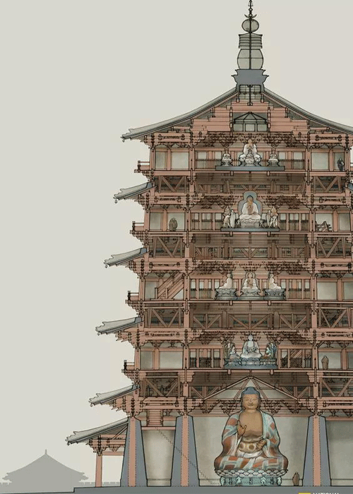 遼代河北薊縣獨樂寺觀音閣內(nèi)部結(jié)構(gòu) 遼代河北薊縣獨樂寺觀音閣內(nèi)部結(jié)構(gòu)
