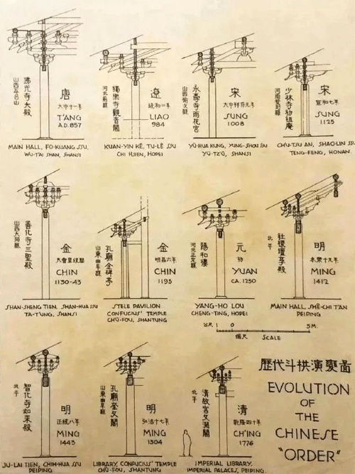 梁思成手繪圖:歷代斗拱演變圖 梁思成手繪圖:歷代斗拱演變圖