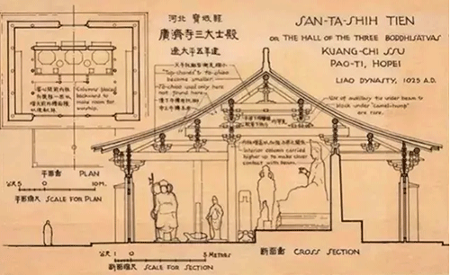 梁思成手繪圖:廣濟(jì)寺三大士殿平面及斷面圖 梁思成手繪圖:廣濟(jì)寺三大士殿平面及斷面圖