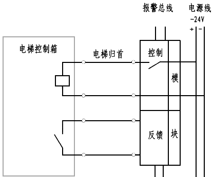 火災時控制電梯歸首 火災時控制電梯歸首