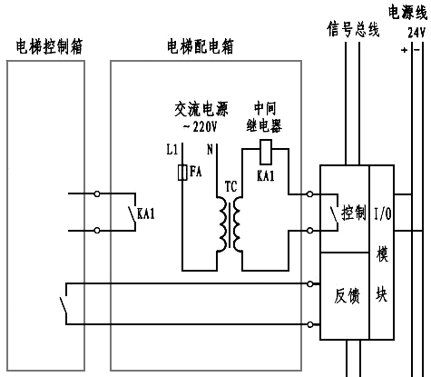 電梯的消防開關(guān)與迫降點串聯(lián) 電梯的消防開關(guān)與迫降點串聯(lián)