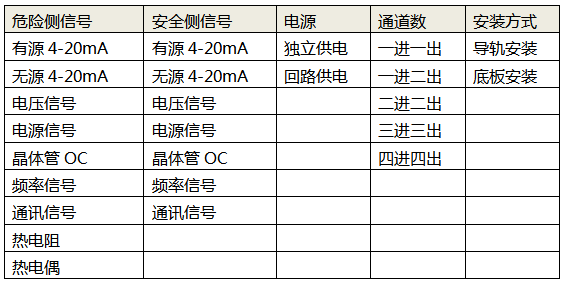 安全柵的五個選型要素 安全柵的五個選型要素