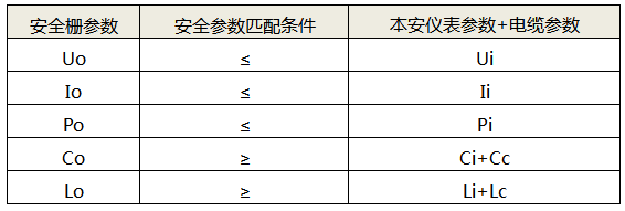 安全柵認(rèn)證參數(shù)原則 安全柵認(rèn)證參數(shù)原則
