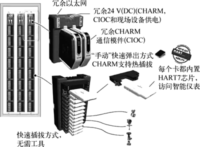 CHARM技術(shù)產(chǎn)品結(jié)構(gòu)示意 CHARM技術(shù)產(chǎn)品結(jié)構(gòu)示意