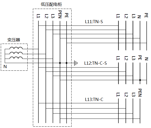 TN-S、TN-C-S、TN-C系統(tǒng)接線圖
