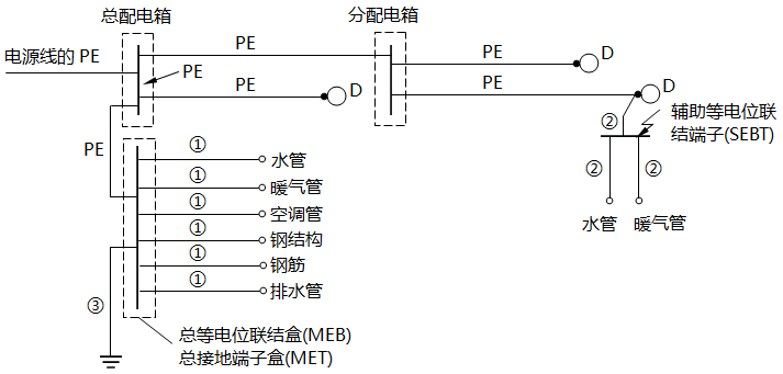 PE導體和保護聯(lián)結(jié)導體示例 PE導體和保護聯(lián)結(jié)導體示例