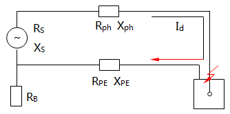 TN系統(tǒng)故障時等效電路圖 TN系統(tǒng)故障時等效電路圖