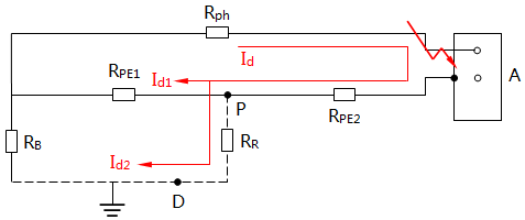 做重復接地的配電系統(tǒng)(TN-C-S)故障時等效電路圖 做重復接地的配電系統(tǒng)(TN-C-S)故障時等效電路圖