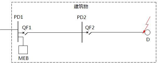 校驗(yàn)SEB設(shè)置的配電線路示意圖 校驗(yàn)SEB設(shè)置的配電線路示意圖