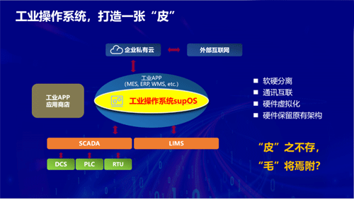 工業(yè)操作系統(tǒng)，打造一張“皮”