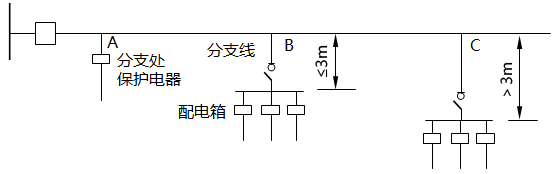 配電線路分支線保護電器裝設(shè)要求 配電線路分支線保護電器裝設(shè)要求
