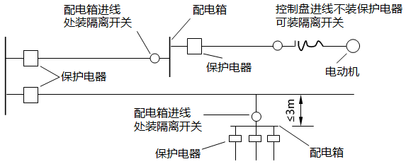 保護電器裝設(shè)示例 保護電器裝設(shè)示例