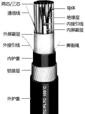 儀表信號電纜結(jié)構(gòu)示意 儀表信號電纜結(jié)構(gòu)示意