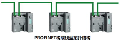 PROFINET構(gòu)成線型拓?fù)浣Y(jié)構(gòu)