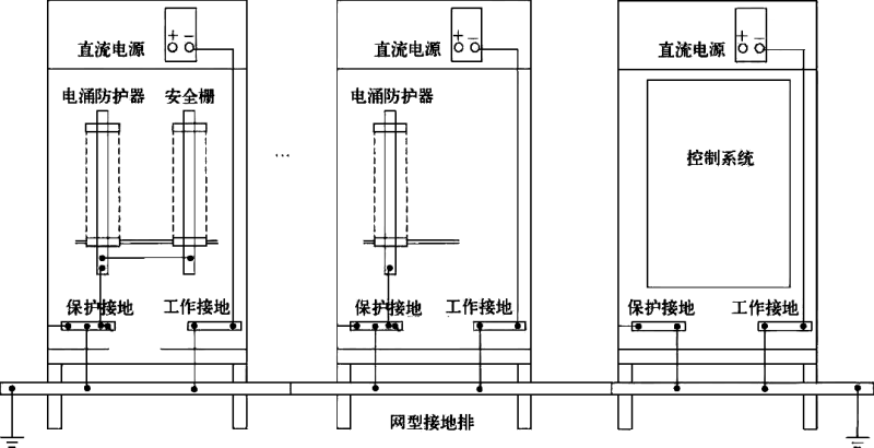 機柜與網(wǎng)型結(jié)構(gòu)接地示意 機柜與網(wǎng)型結(jié)構(gòu)接地示意
