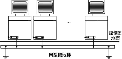 操作臺接地示意 操作臺接地示意