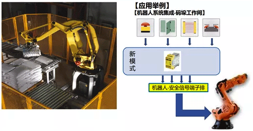 碼垛機(jī)器人安全系統(tǒng)