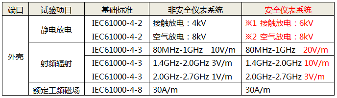 外殼性能試驗(yàn)項(xiàng)目 外殼性能試驗(yàn)項(xiàng)目