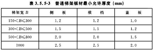 普通橋架板材最小允許厚度 普通橋架板材最小允許厚度