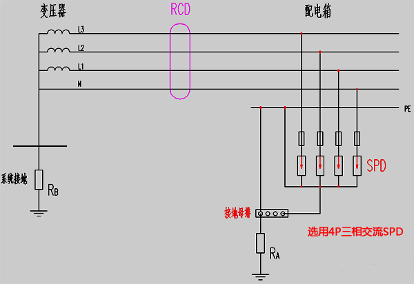 TT系統(tǒng)中RCD裝設在SPD電源側(cè)示意圖