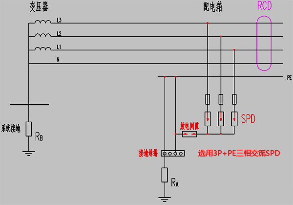 TT系統(tǒng)中RCD裝設在SPD負荷側(cè)示意圖