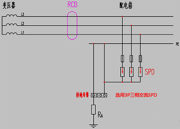 IT系統(tǒng)中電源SPD裝設示意圖
