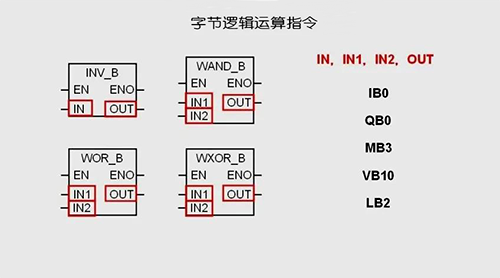 字節(jié)邏輯運算指令 字節(jié)邏輯運算指令