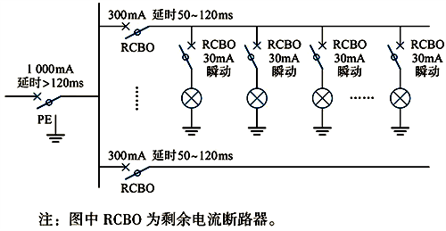 多級剩余電流保護(hù)的TT系統(tǒng) 多級剩余電流保護(hù)的TT系統(tǒng)