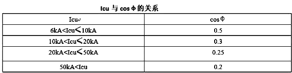 Icu的大小與短路回路的cosφ的關(guān)系 Icu的大小與短路回路的cosφ的關(guān)系