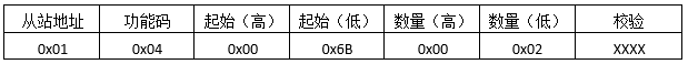讀取輸入寄存器發(fā)送報文格式 讀取輸入寄存器發(fā)送報文格式