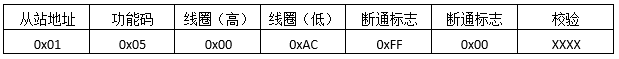 預置單線圈發(fā)送報文格式 預置單線圈發(fā)送報文格式