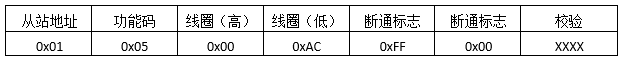 預置單線圈返回報文格 預置單線圈返回報文格