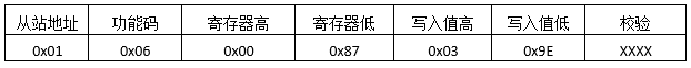 MODBUS預置單寄存器發(fā)送報文格式 MODBUS預置單寄存器發(fā)送報文格式