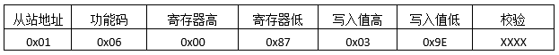 MODBUS預置單寄存器返回報文格式 MODBUS預置單寄存器返回報文格式