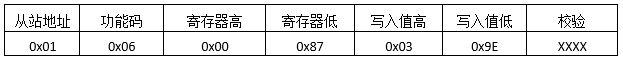 MODBUS預置多線圈發(fā)送報文格式 MODBUS預置多線圈發(fā)送報文格式