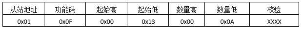 MODBUS預置多線圈返回報文格式 MODBUS預置多線圈返回報文格式