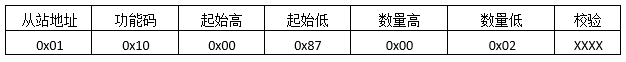 MODBUS預置多寄存器返回報文格式 MODBUS預置多寄存器返回報文格式