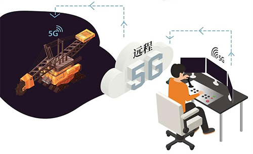 “5G+工業(yè)互聯(lián)網(wǎng)”的遠(yuǎn)程設(shè)備操控應(yīng)用場(chǎng)景 “5G+工業(yè)互聯(lián)網(wǎng)”的遠(yuǎn)程設(shè)備操控應(yīng)用場(chǎng)景