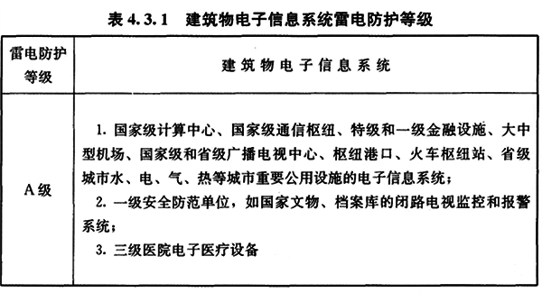 建筑物電子信息系統(tǒng)雷電防護(hù)等級(jí) 建筑物電子信息系統(tǒng)雷電防護(hù)等級(jí)